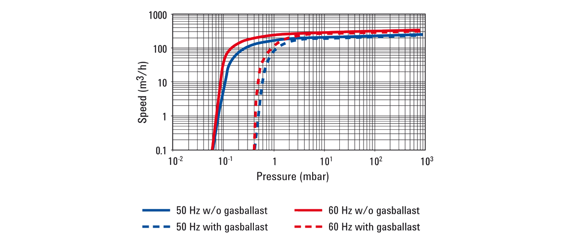 MS-301單級旋片真空泵