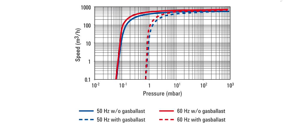 MS-631單級旋片真空泵