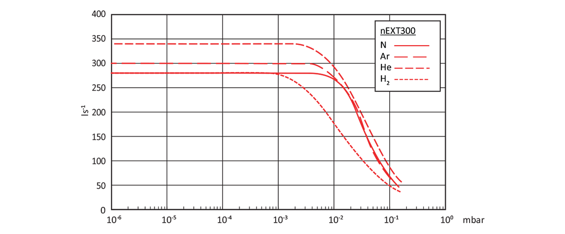 nEXT300渦輪分子泵.png