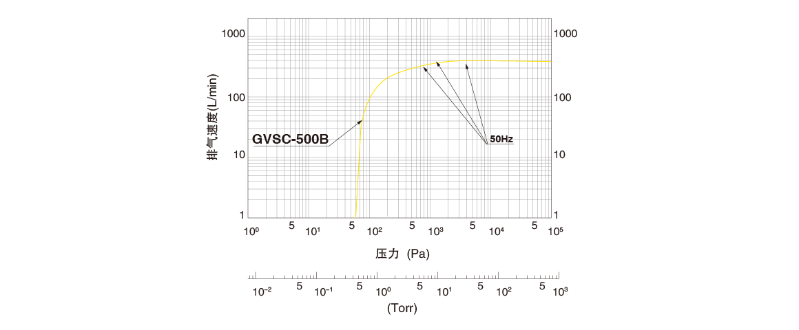 GVSC-501B無油渦旋真空泵.png